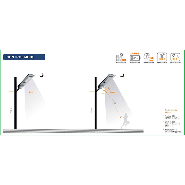 Radar Sensor 1500lm Lumen Solar Street Light